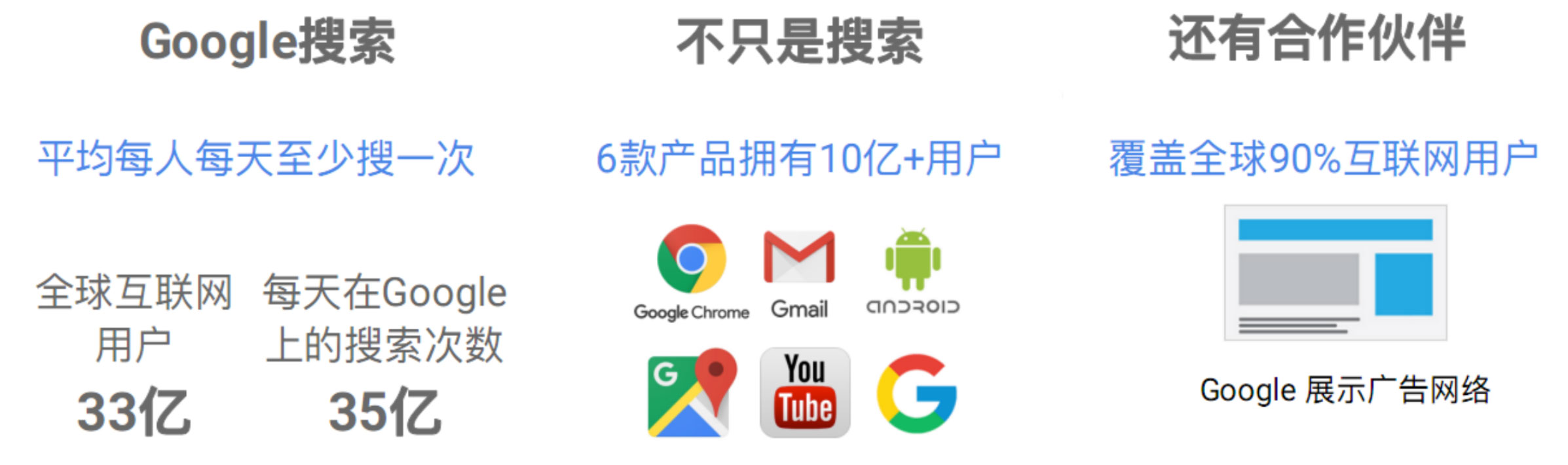 google推广优势