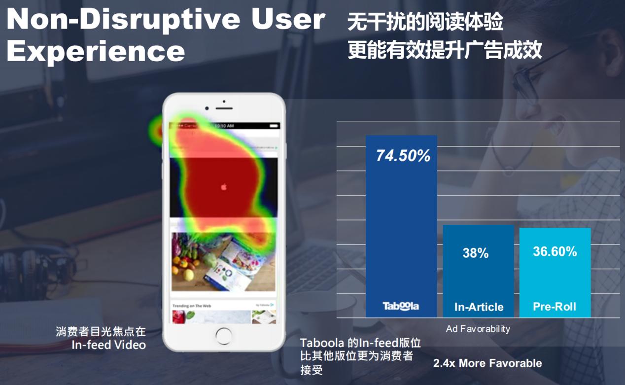 为什么你一定要尝试一下 Taboola -诺仁技术