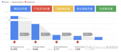 谷歌展示广告测试和优化秘籍以及策略受众群体