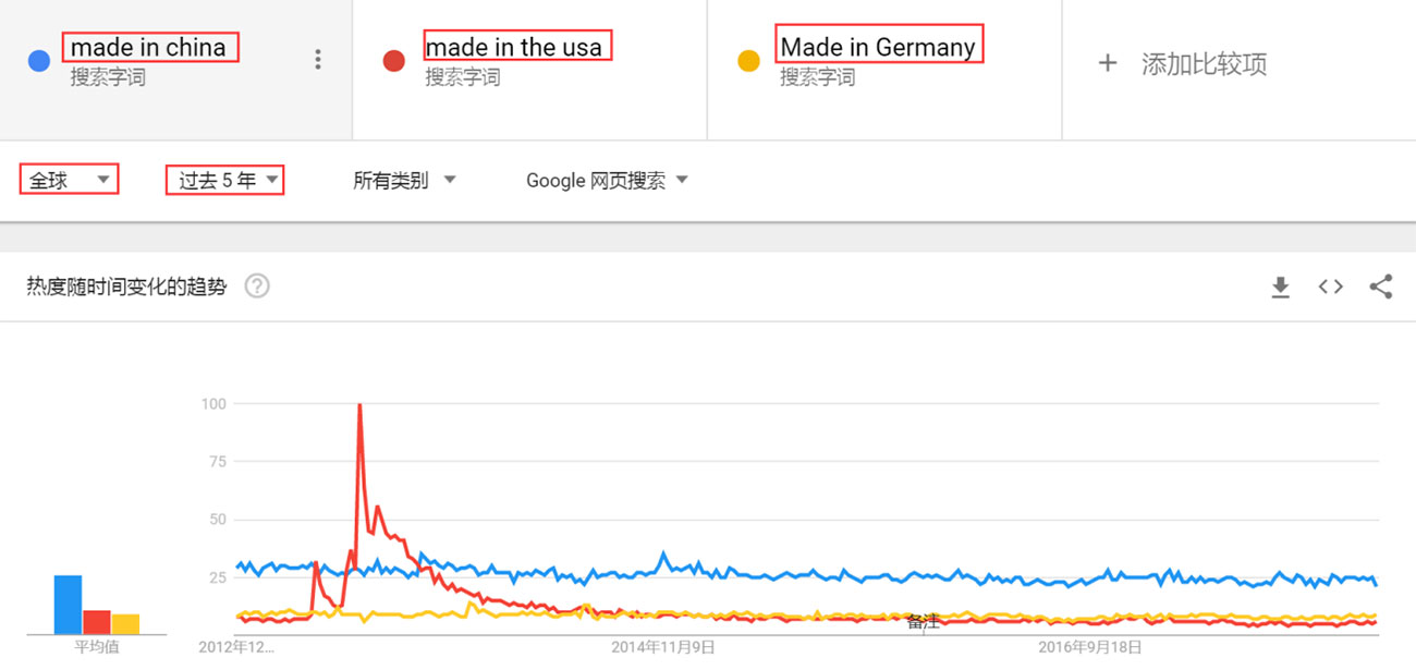 2013美国制造业直线下降，中国造制平稳上升。