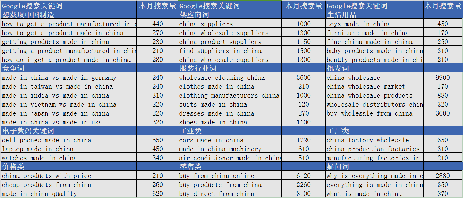 美国用户关键“中国制造”想了解的信息，通过你的关键了解客户想要什么信息内容。