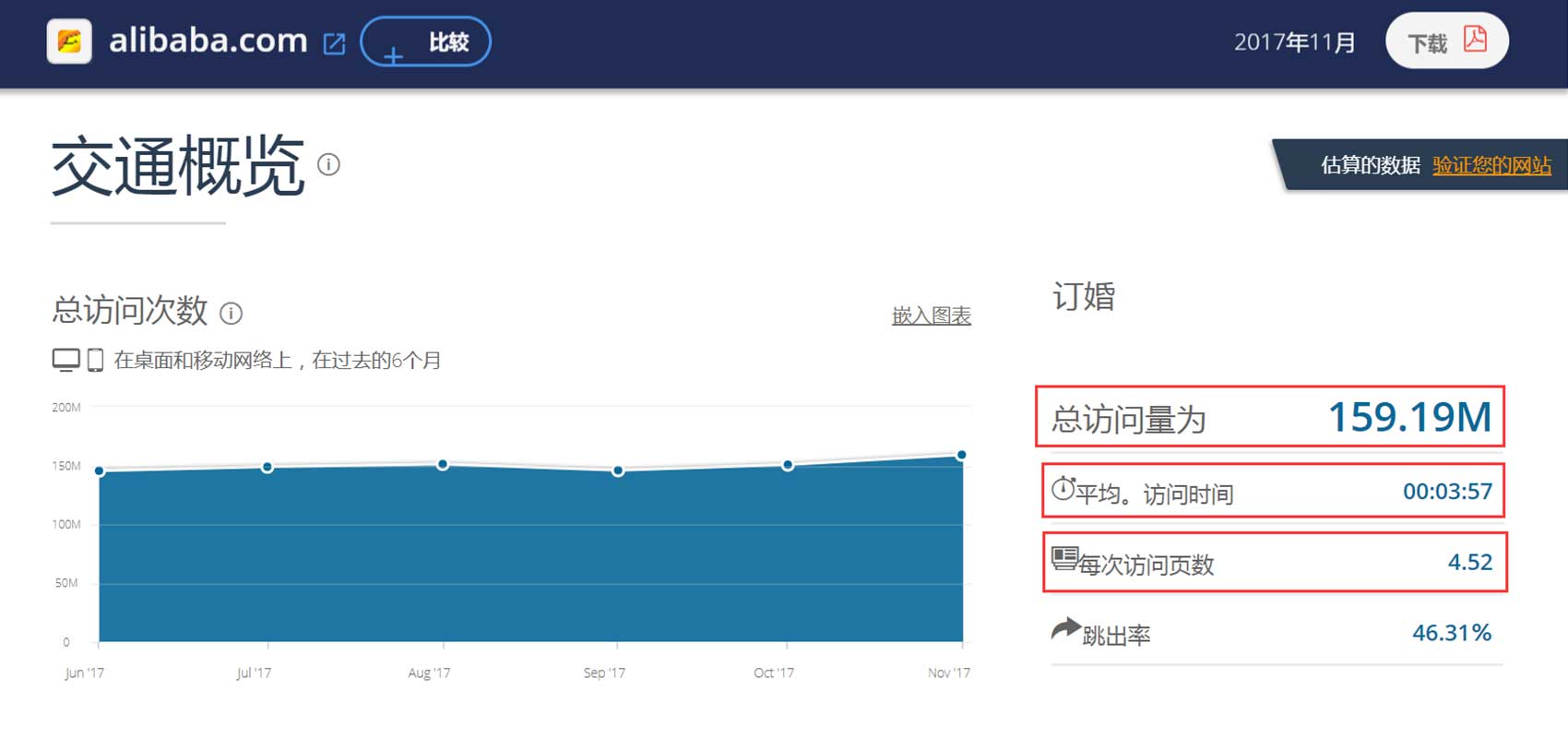 了解网站的具体用户访问流量，停留时间，用户操作。