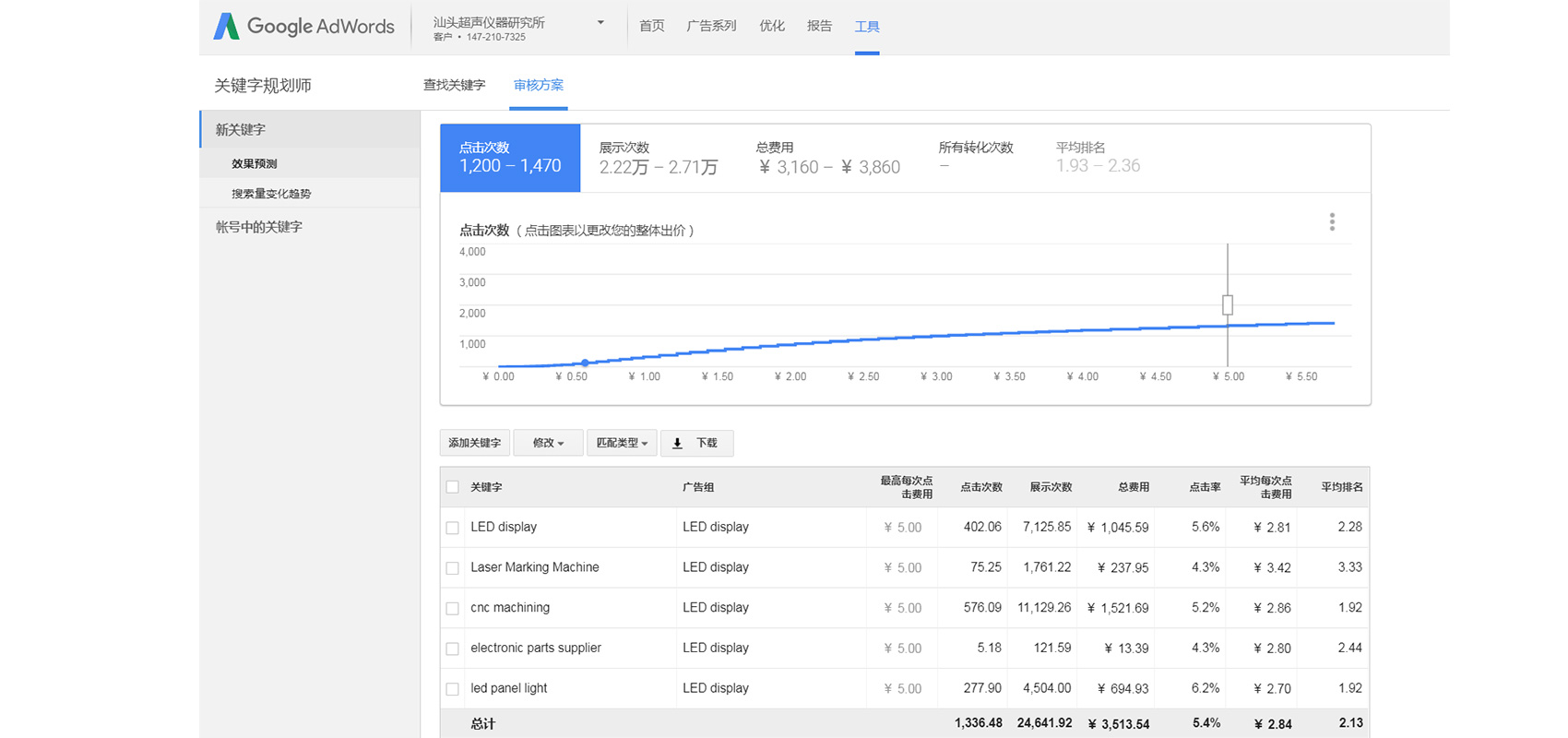 获取我们的产品关键词的点击费用