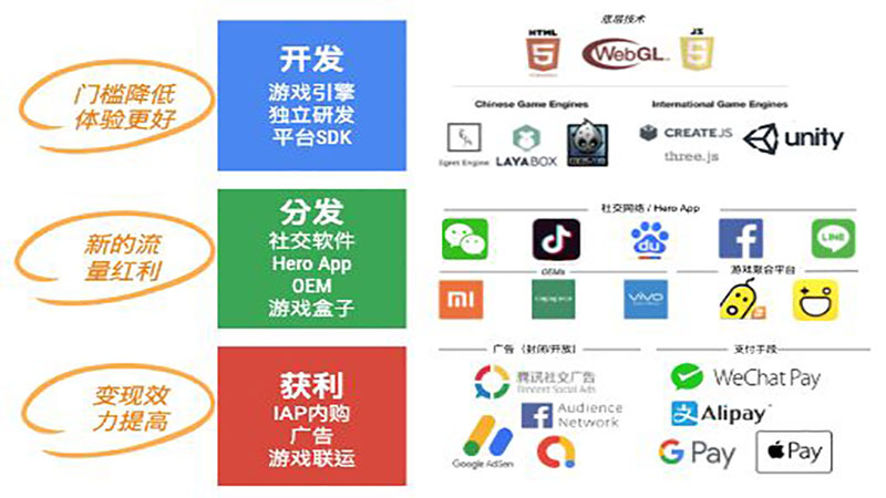 Google AdSense 教你的 H5 游戏变现盈利之道