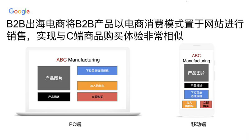 B2B制造企业海外营销难，利用B2C的营销模式来做